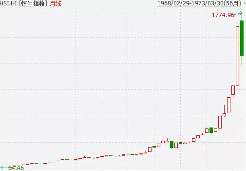 君茂资本: 从香港股史观中国股市的主要矛盾 日