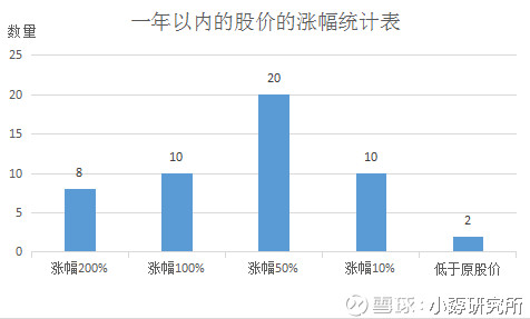 小孬研究所: 小孬告诉你什么是借壳上市 在沉寂