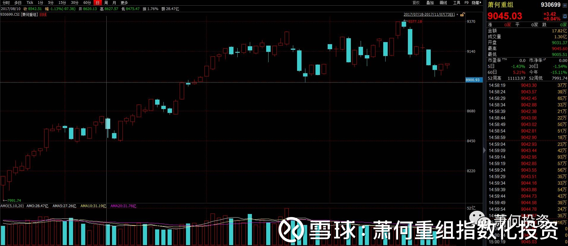 萧何重组指数化投资: 重组10+10(360相关股票