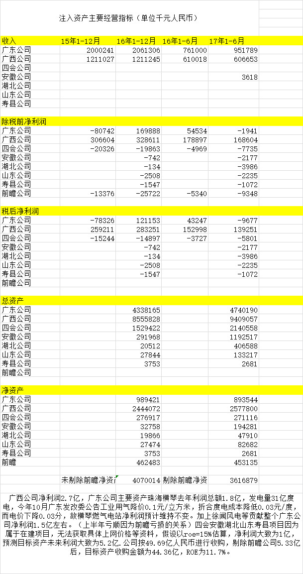 公司收入证明模板_南京电力公司收入(2)
