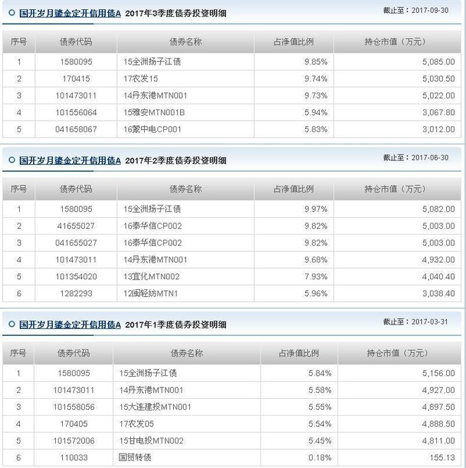 经一番寒彻骨,那得债市扑鼻香 最近债券基金总