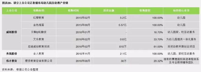 凡麦资本: 千亿幼教市场待掘金 作者:凡麦君 教