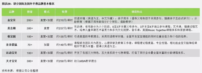 凡麦资本: 千亿幼教市场待掘金 作者:凡麦君 教