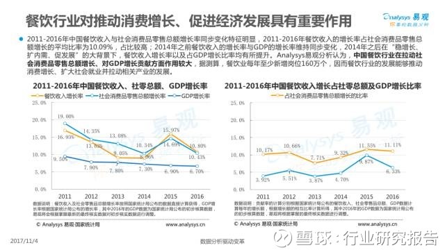 业研究报告: 2017中国餐饮市场金融服务专题分