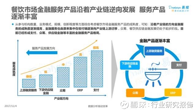 业研究报告: 2017中国餐饮市场金融服务专题分