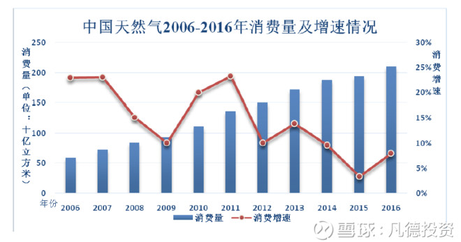 汽车燃料消耗量标识_人均燃气消耗量