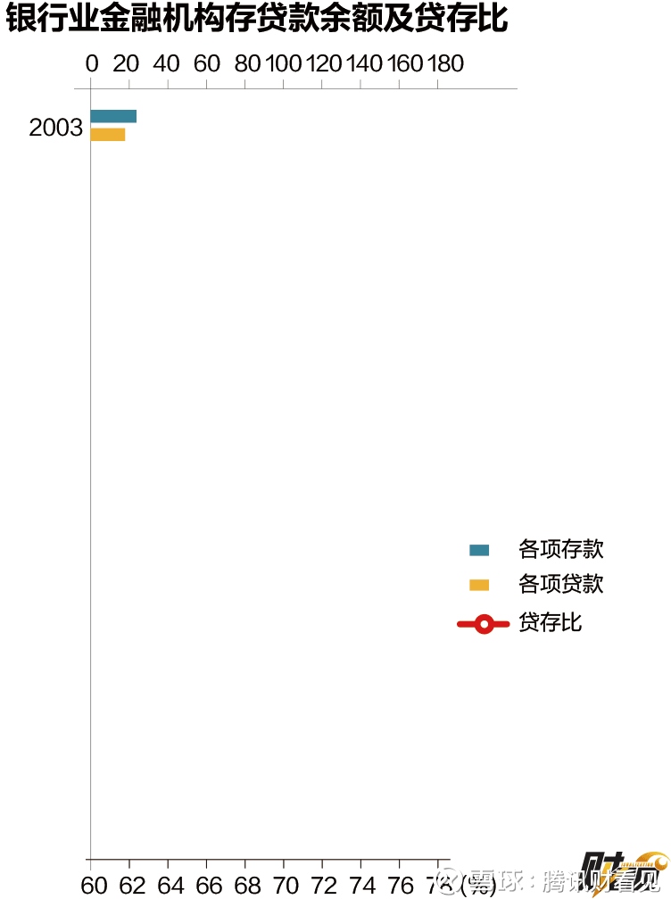 中国近30年人口变化_...以及近30年的在校学生变动趋势情况(绿线).-中国人口趋(3)