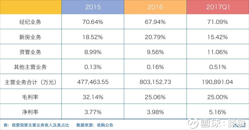 滕敏: 我爱我家要抢先链家上市,凭什么? 点击关