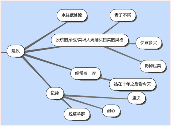 什么是作业成本的核心内容 15f9ae94c8473103fe4bc408.png!custom660.jpg
