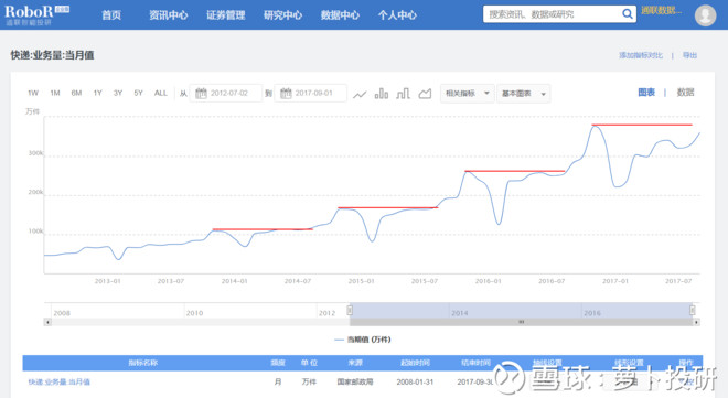 logo是什么意思_营业收入是什么意思(3)