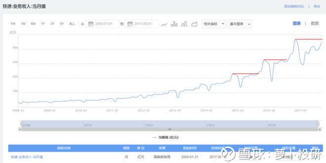 logo是什么意思_营业收入什么意思(3)