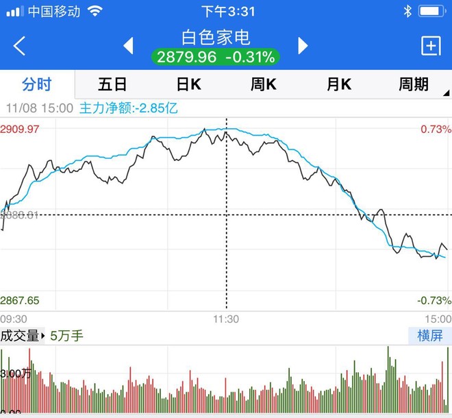 行业研究员_券商研究员收入(2)