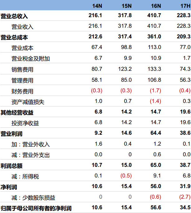 新东方老师待遇_新东方老师的收入(3)