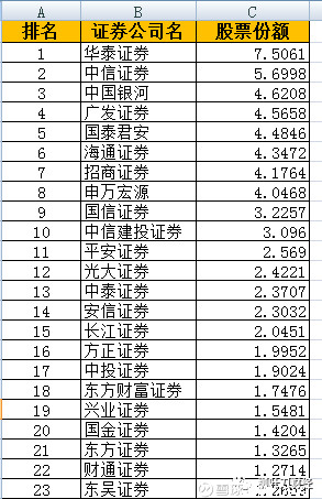 券商股票排名_股票图片(2)