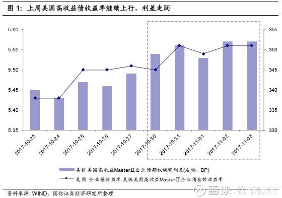 美国高收入