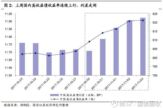 可转换公司债券_债券的三个收入来源(3)