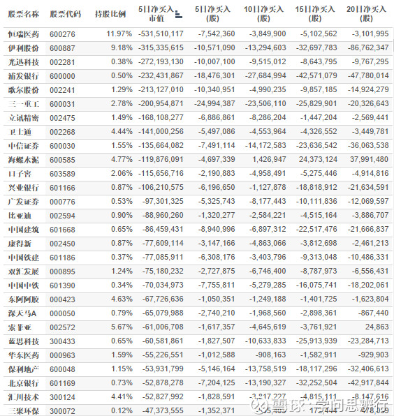 我国gdp近五年来的变化数据_详解中国近500年来的GDP(3)