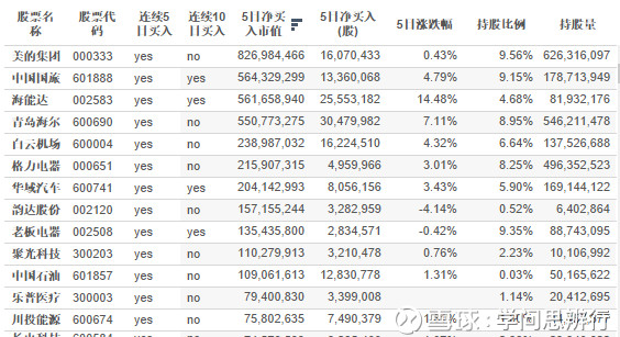 我国gdp近五年来的变化数据_详解中国近500年来的GDP(3)