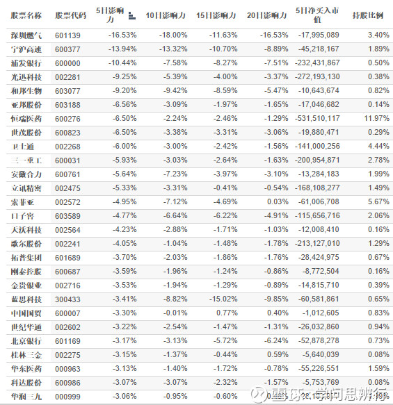 学问思辨行: 沪深港通持股数据(2017-11-09) 1