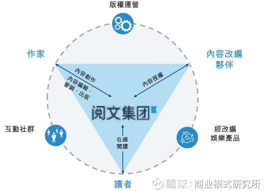 如何找创业公司商业模式 15f9e3ed2d26b593fbd62cc0.jpg