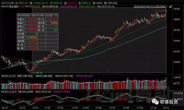 2007年日历_京东 2007年 收入