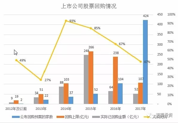 2007年日历_京东 2007年 收入
