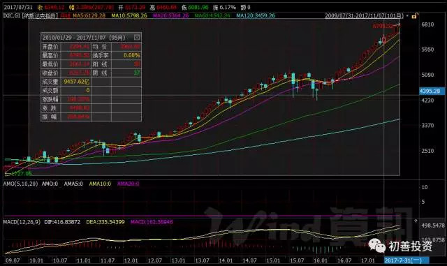 2007年日历_京东 2007年 收入