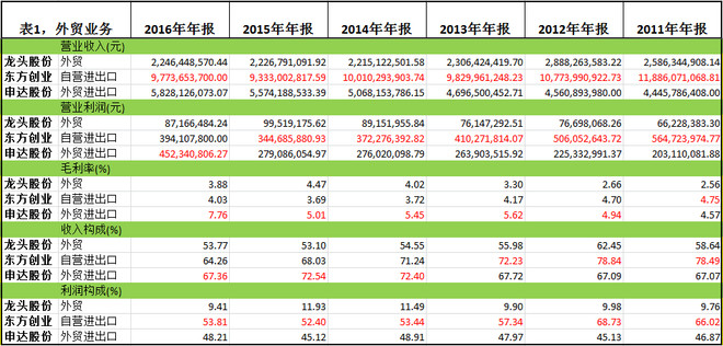 点击图片查看详情 京东自营商品_自营出口收入(3)