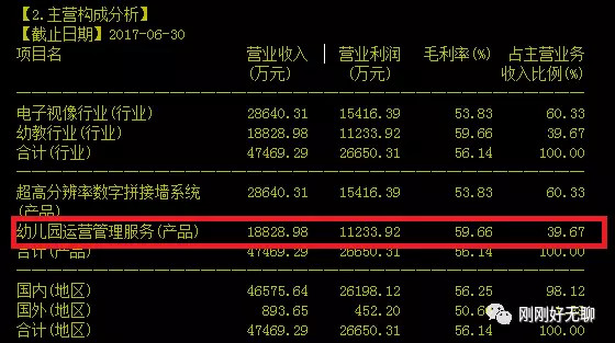收入证明_收入减固定成本