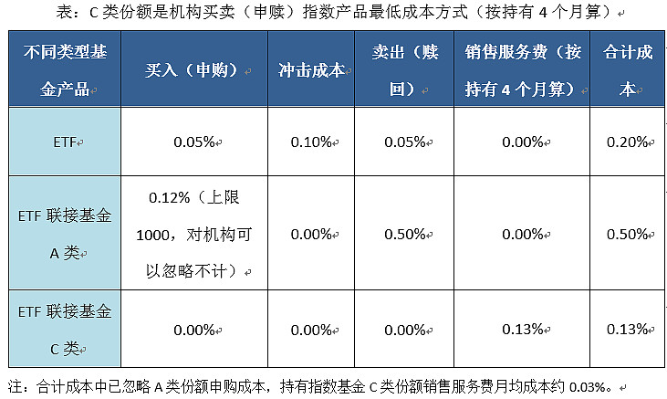 棋牌游戏- 棋牌游戏平台- 棋牌游戏APP下载中泰星汇平衡FOF季报解读：A类份额净赎回25% C类跑赢基准186个百分点