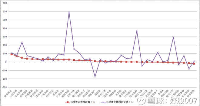 好股007: 港资三季度新进36股十大流通股东,这