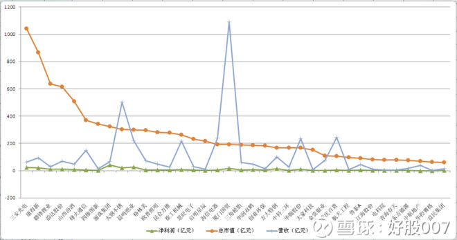 好股007: 港资三季度新进36股十大流通股东,这