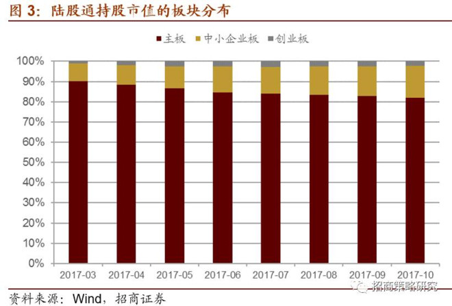 价值ETF: 陆股通三季度持股分析 截至2017年三