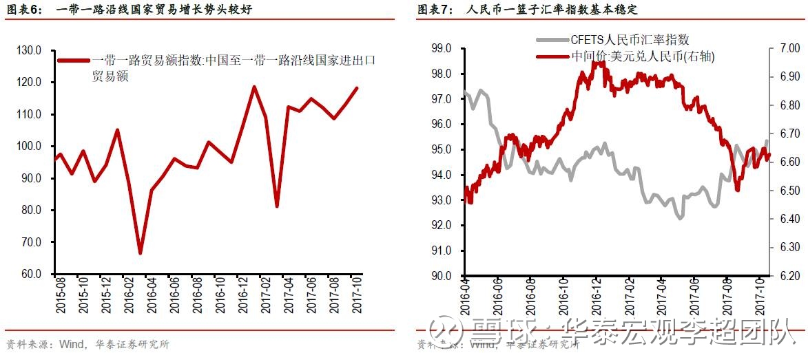 内需求不弱--点评10月进出口数据【华泰证券李