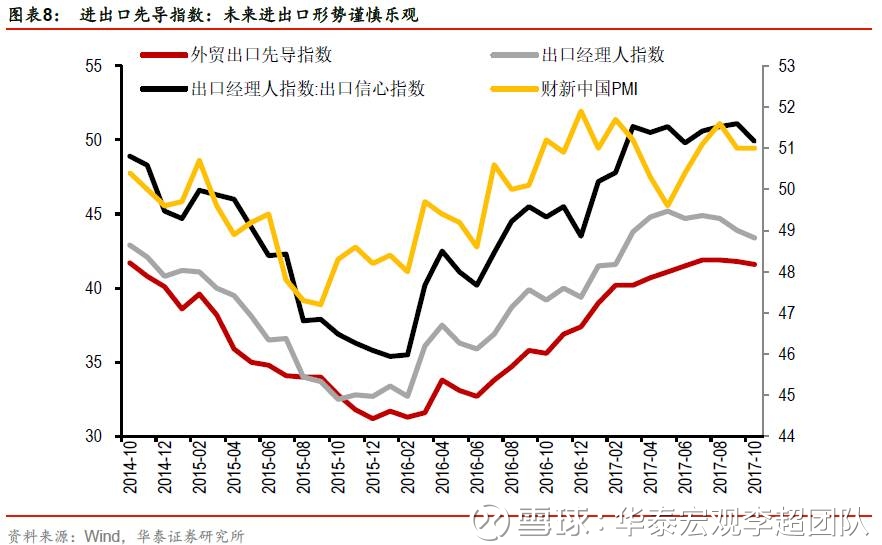 内需求不弱--点评10月进出口数据【华泰证券李