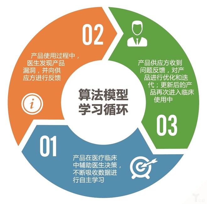 临床医学博士的工资收入(3)