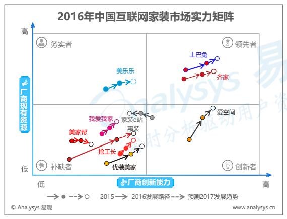 面板数据的计量经济分析_面板数据计量经济分析(3)