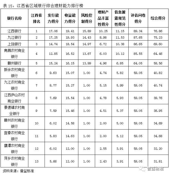 地方银行排名_中国银行图片