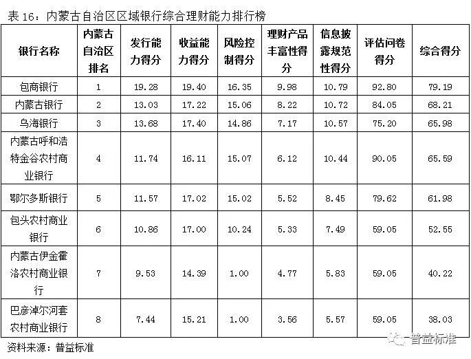 地方银行排名_中国银行图片(2)