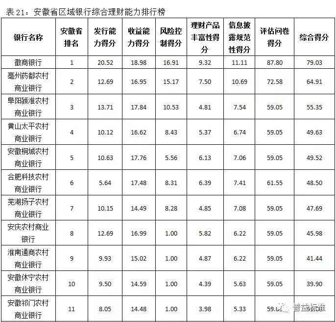 地方银行排名_中国银行图片(3)