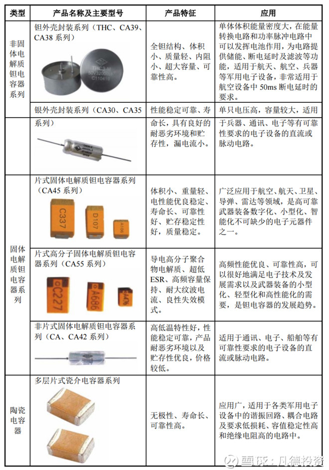 凡德投资: 新股:宏达电子 300726 简析 @今日话