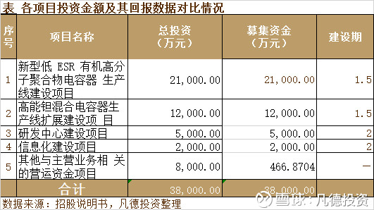 凡德投资: 新股:宏达电子 300726 简析 @今日话
