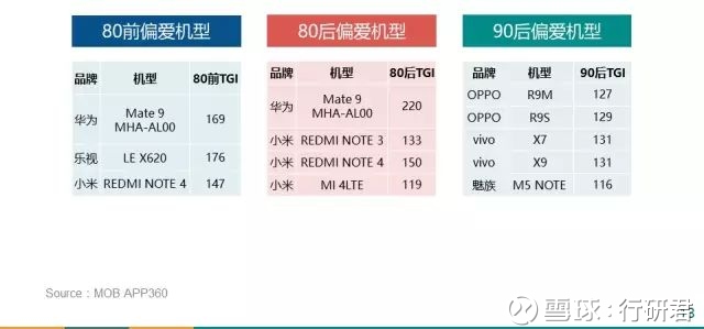 成都纺织高等专科学校_高等收入群体(3)