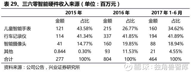 独角兽智库: 江南嘉捷(三六零)深度报告:从工具