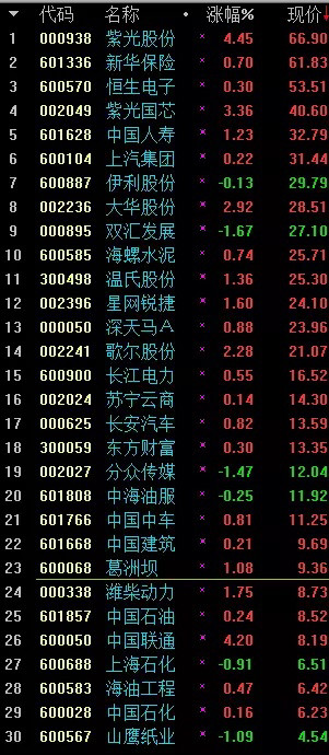 真相大白的白: 【转公众号财经作家雷立刚】