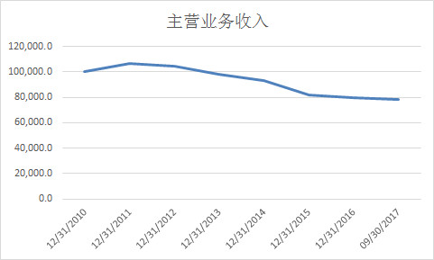 ibm笔记本_ibm收入 待遇(2)