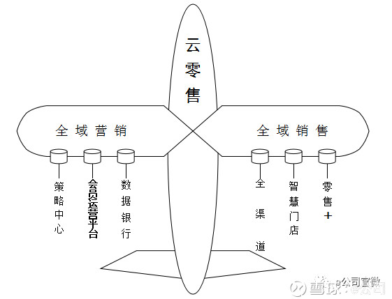 e公司: 一年股权投资312亿!阿里新零售攻略浮