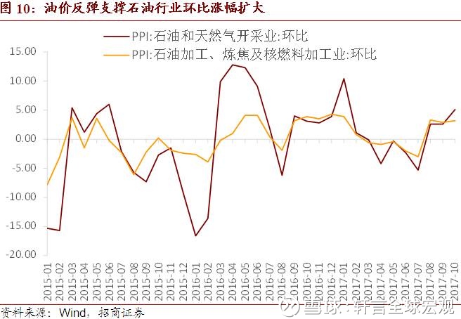 手部神经支配图_博士每月可支配收入(2)