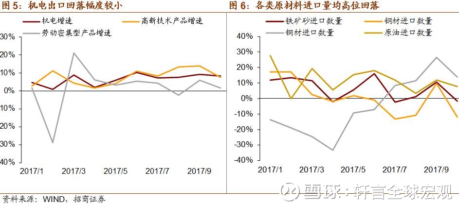 出口顺差算入gdp吗_GDP净出口 这不是 衰退式顺差(2)