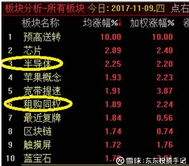 投资手记: 抓不中牛股,找个女友试试? 周四,是神